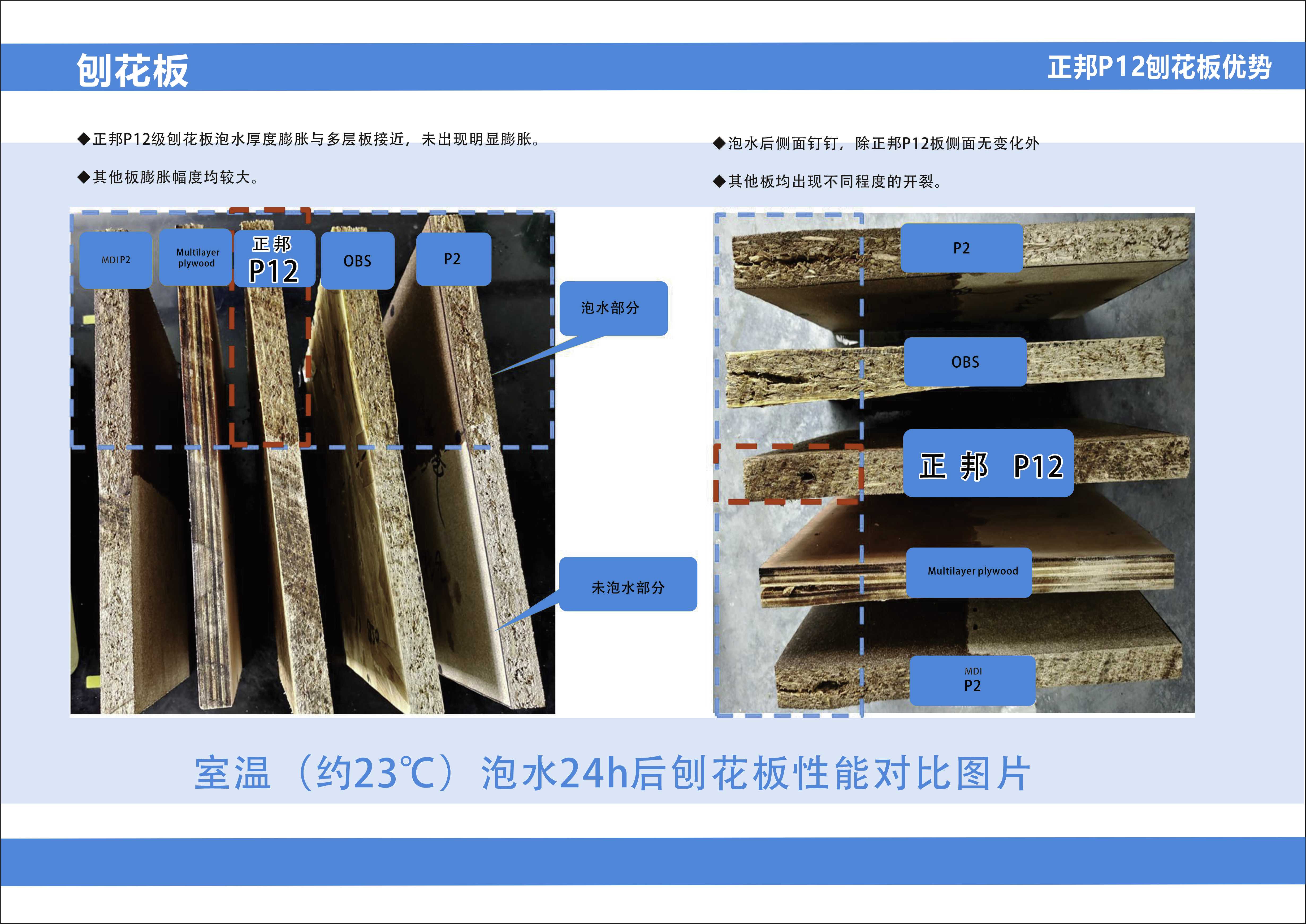 正邦P12刨花(huā)闆優勢2.jpg